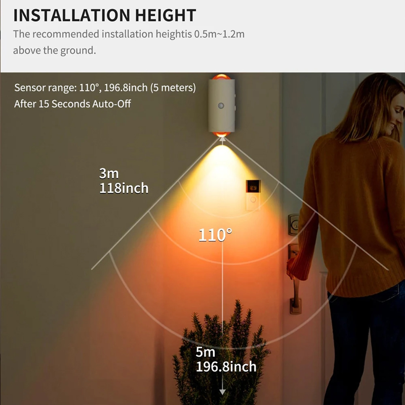 โคมไฟติดผนัง LED Motion Sensor - Smart Garden Rooms บทวิจารณ์และราคา