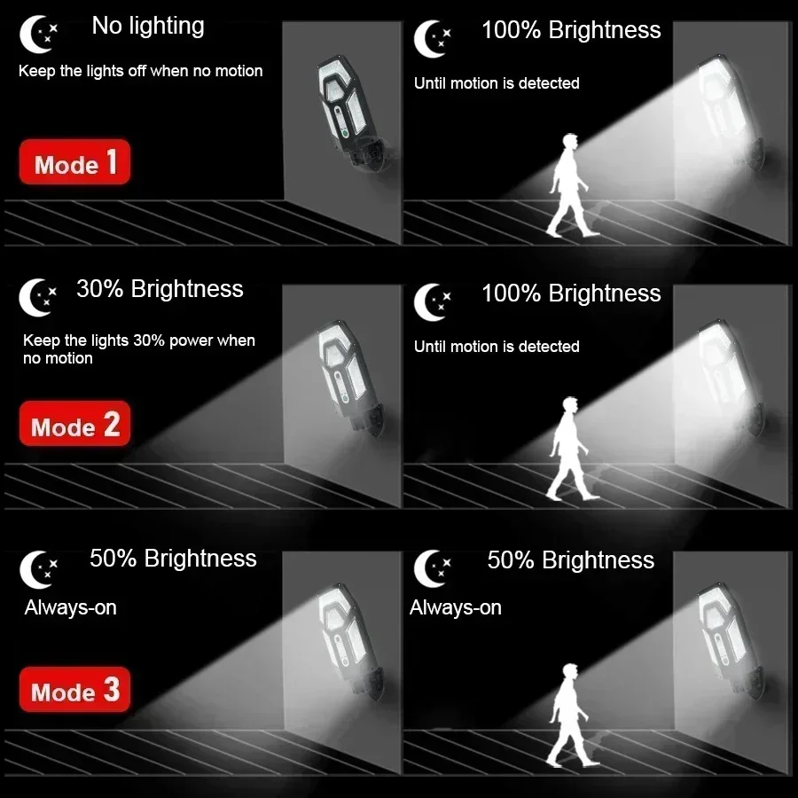 โคมไฟติดผนังพลังงานแสงอาทิตย์ท - Smart Garden Light Camera บทวิจารณ์และราคา