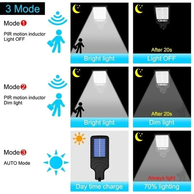 ไฟสวนพลังงานแสงอาทิตย์กลางแจ้ง - Smart Garden Light Camera บทวิจารณ์และราคา