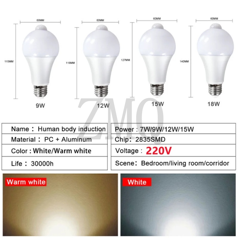 ไฟ LED เซ็นเซอร์ตรวจจับความเคล - Smart Garden Rooms บทวิจารณ์และราคา