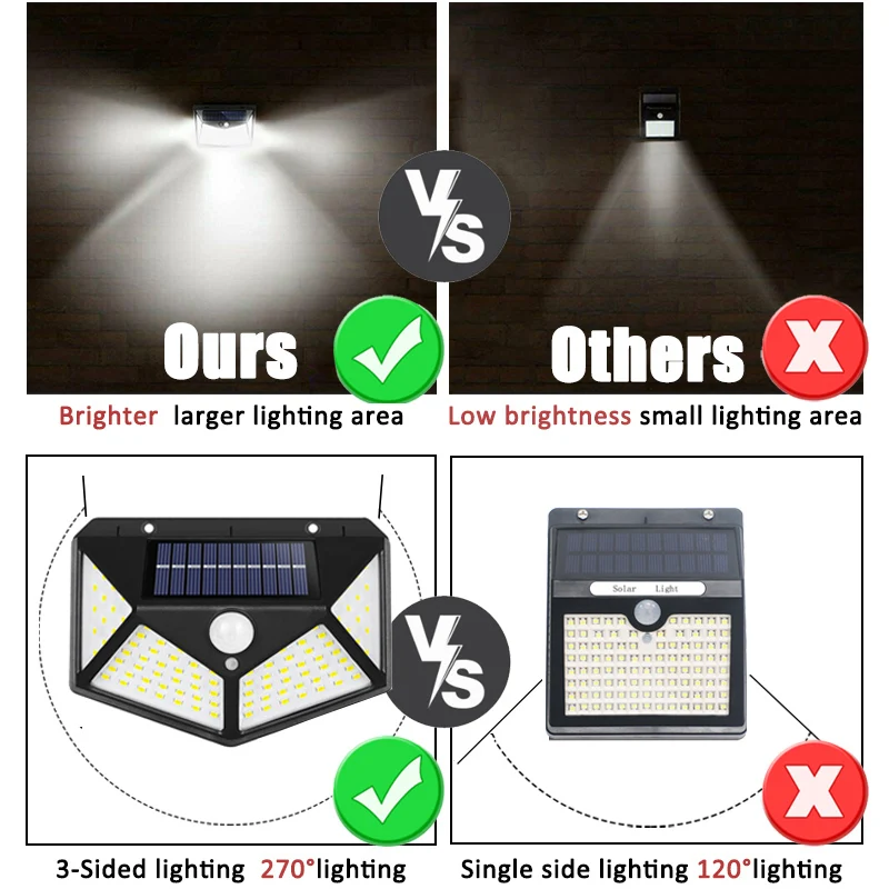 100Led มัลติฟังก์ชั่นโคมไฟพลัง - Smart Garden Light Camera บทวิจารณ์และราคา
